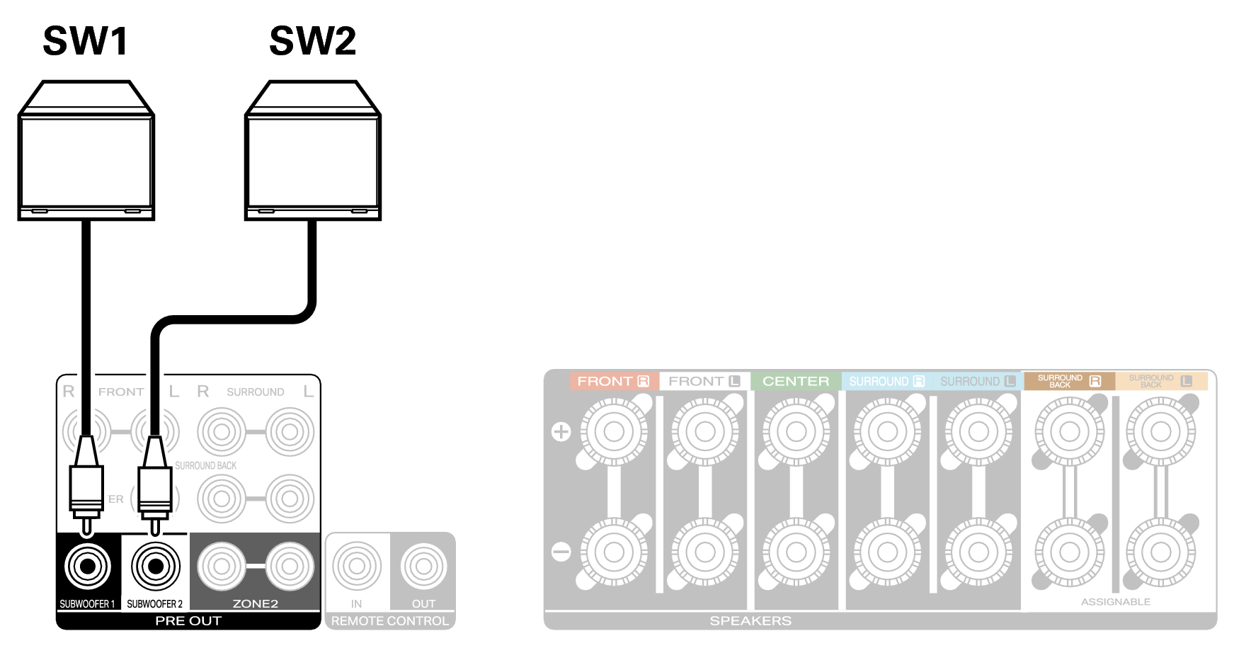 Conne SW2 C70s S2